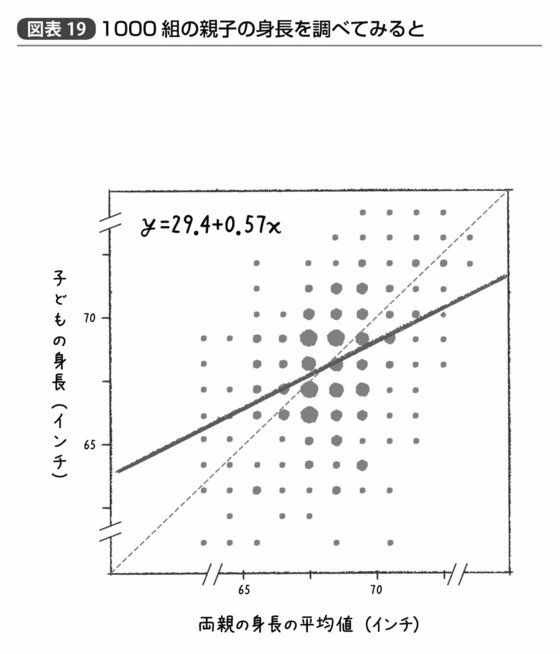 『統計学が最強の学問である』191