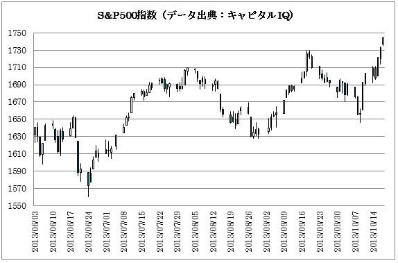 11月からは季節的に米国株が強い局面になる