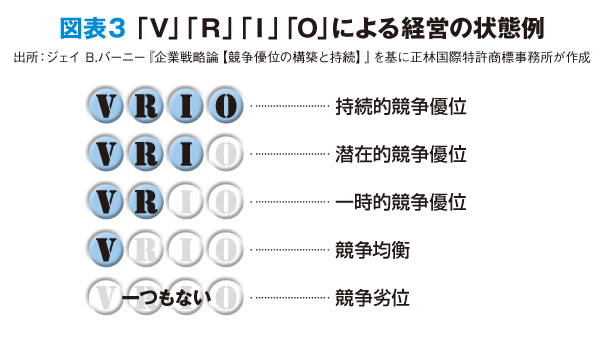 知財の権利化に加えて組織的な対応が必須に特許の対象が「モノ」から「コト」に転換