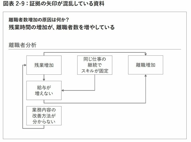 図表2-9