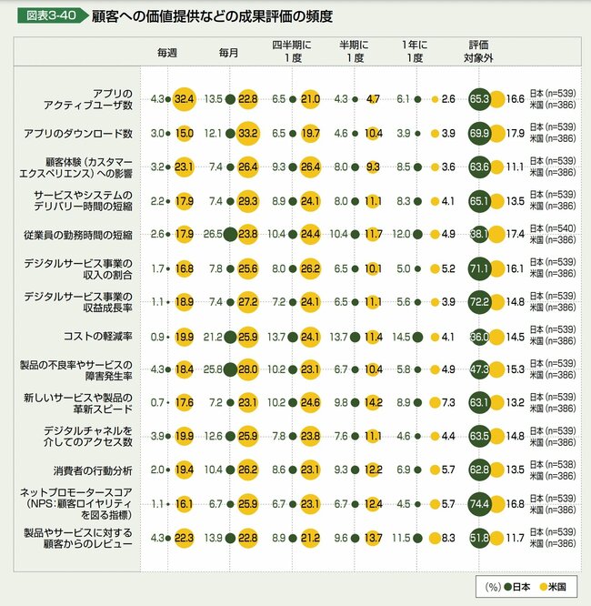 『DXレポート』に見る日本のDXの現在地、理想の組織と人材はどこにあるのか？