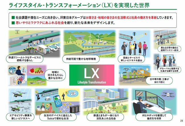 非売品　JR東日本 経営ビジョン 脱鉄道」がますます加速？JR東日本が掲げる「新経営ビジョン」の“画期