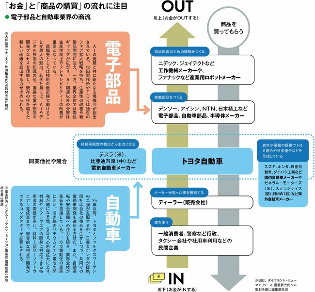 「就活の企業選び」で競合企業の研究よりも大事な視点とは？【図解付き】