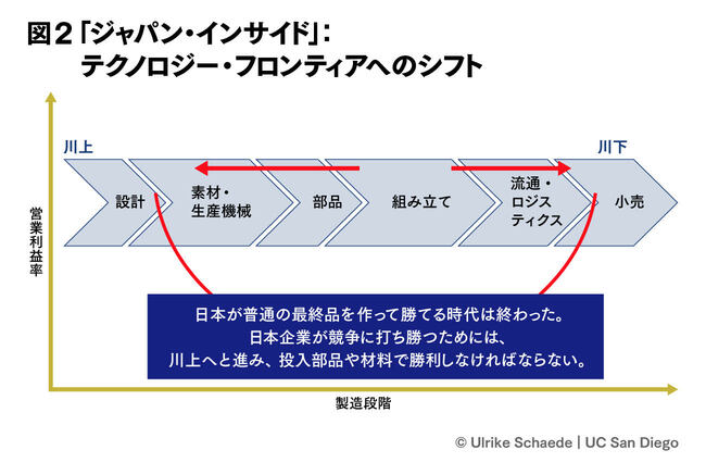 日本の大企業の技術競争力が結実した「舞の海戦略」