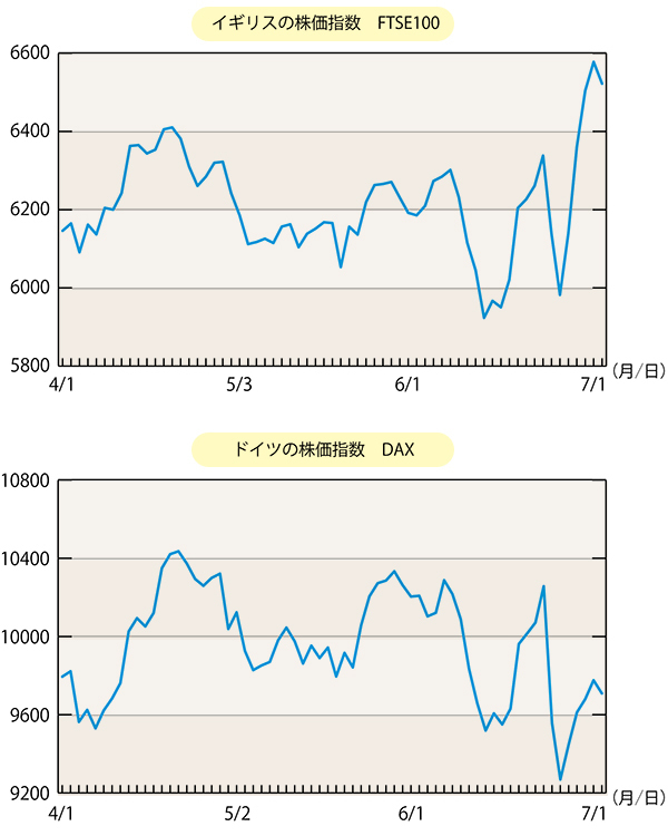 株価 イギリス
