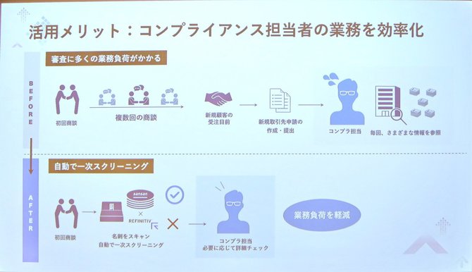 新機能のイメージ Photo by Y.K.