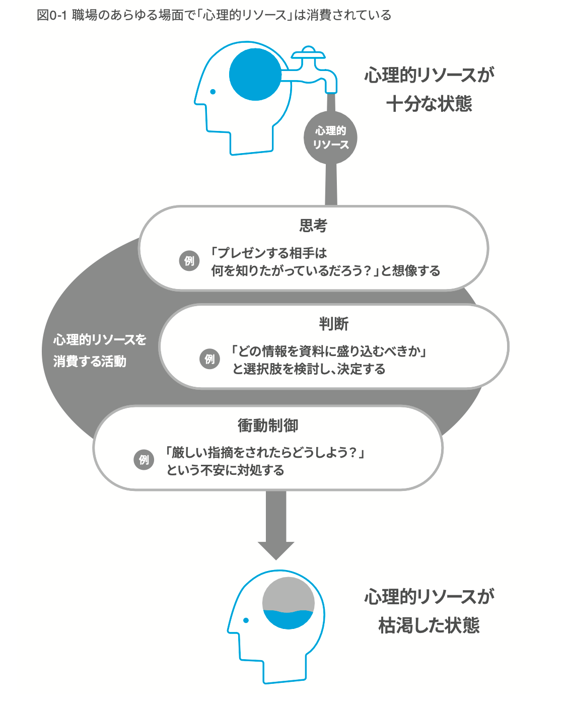 「働いて疲れる職場」のリーダーがわかっていない“超重要なこと”とは?
