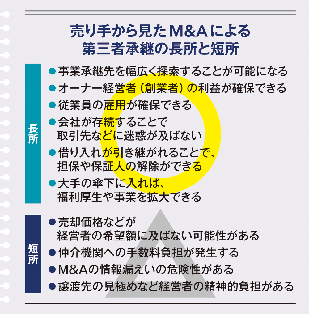 事業承継・M&A"新時代"~拡大する「親族外承継」という選択~