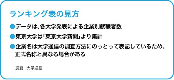 東京大学「就職先企業・団体」ランキング2020！【全20位・完全版】