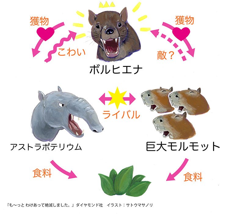 進化は「よくなる」ことじゃないって本当? 動物学者に聞いた、進化と絶滅の話