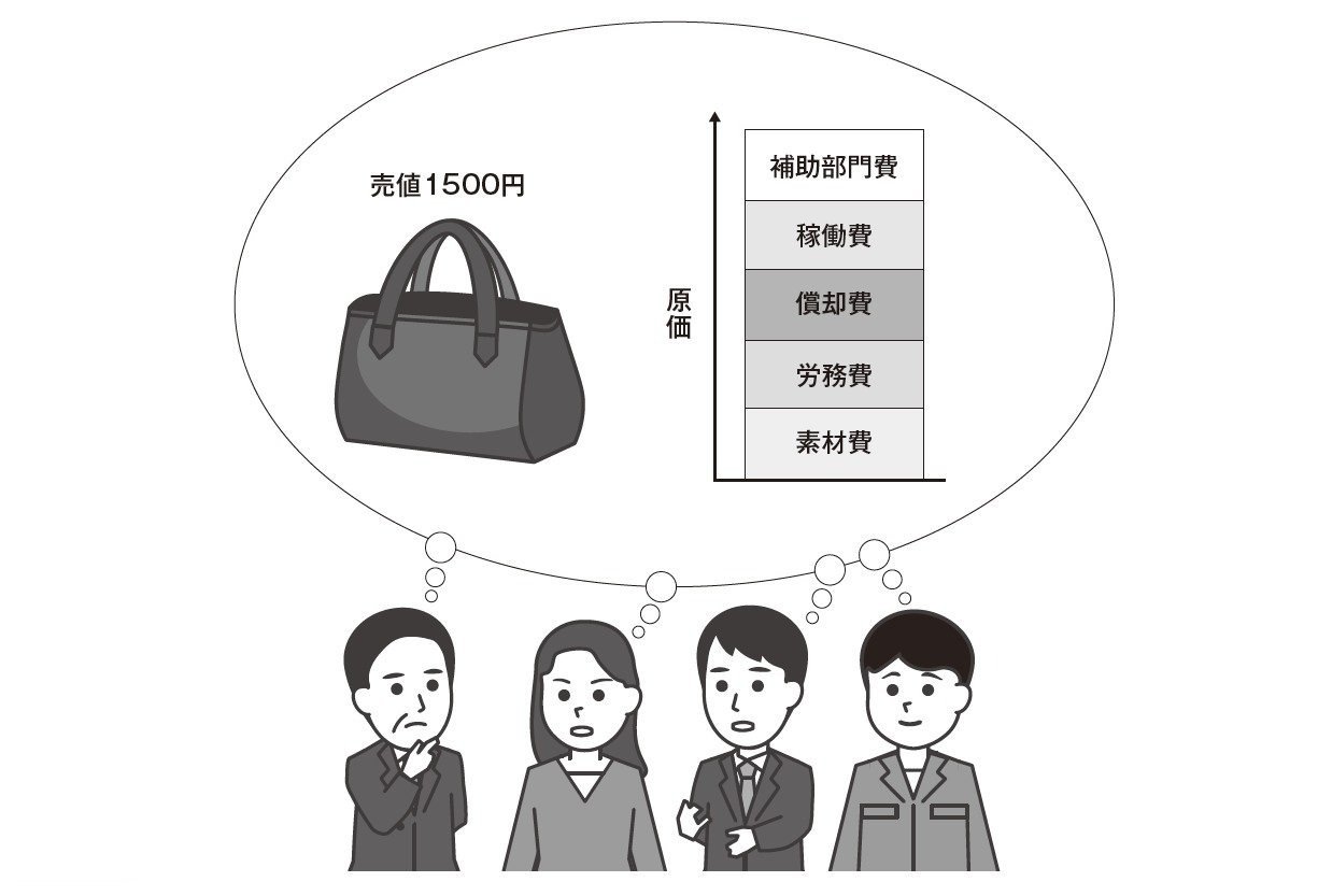 商品原価の構成