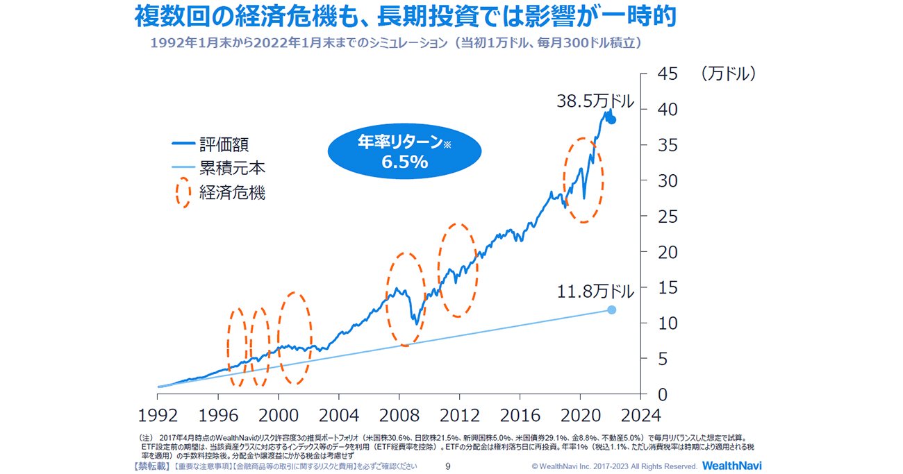 ウェルスナビ柴山CEOに聞く】利益確定すべき？ 投資の始め時は？ 長期