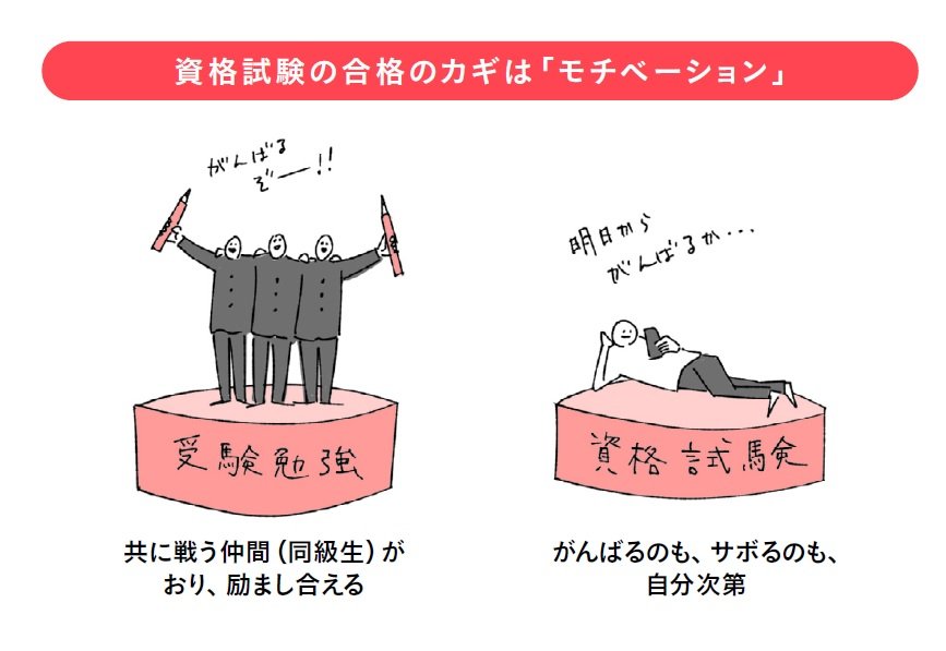 「資格試験はモチベーションが9割」と断言できる理由