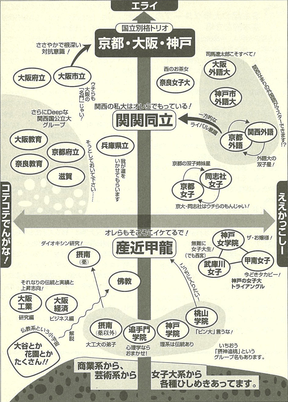 序列マップ
