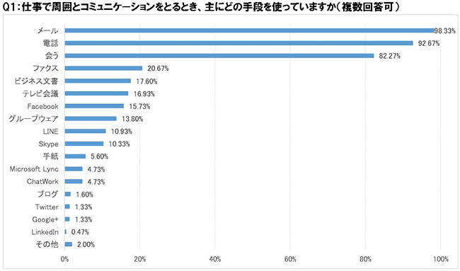 LINEをビジネスで使うのを、なぜ大人は失礼に思うか