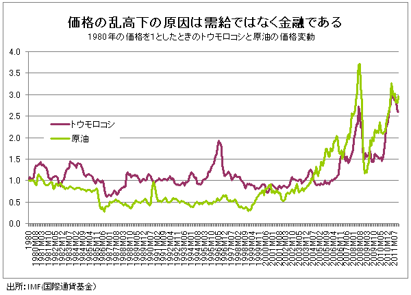 【テーマ6】<br />人口70億人を突破した地球の食糧問題を考える①<br />日本にいると気づかない世界食糧危機の“実態”とは<br />――東京大学農学生命科学研究科 川島博之准教授