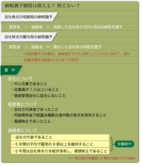 会社を潰さないための事業承継<br />【働き盛り世代の余裕資金を作る法】