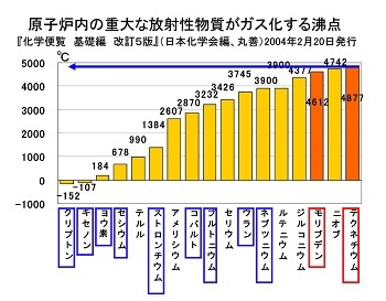 13年2月22日 毎日新聞 だけが伝えた重大事実とは 八重洲ブックセンター本店での講演 3 東京が壊滅する日 フクシマと日本の運命 ダイヤモンド オンライン