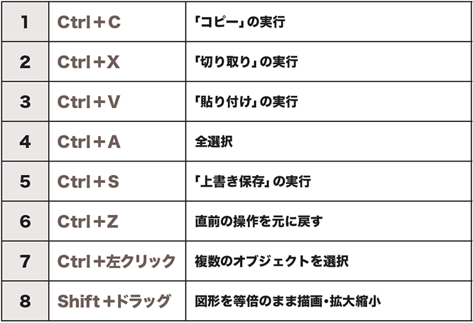 パワーポイントの「ショートカットキー」は、<br />この「8つ」だけマスターすればOK!