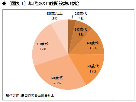 証券業界の固定費、手数料の通念を疑え!(上)