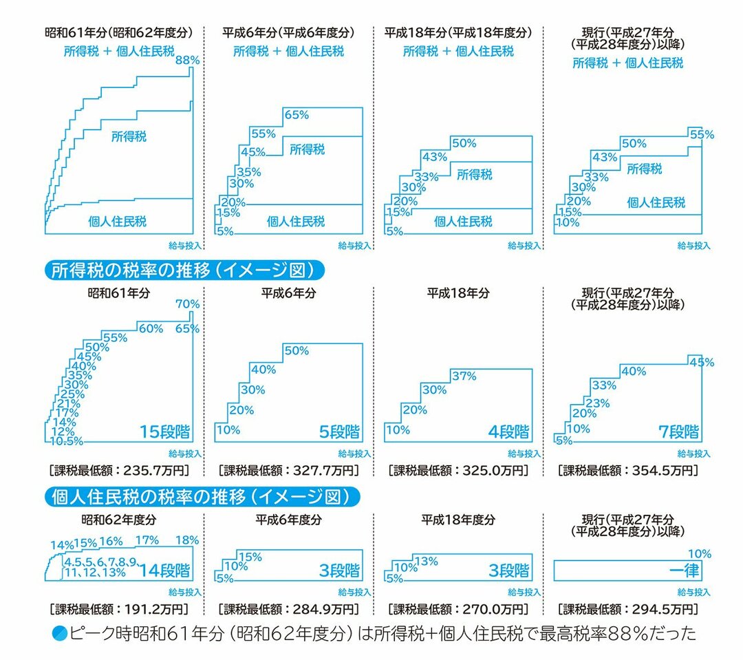 就職したことがないのに<br />4億円貯めた投資家<br />「人生で訪れる3回のチャンス」