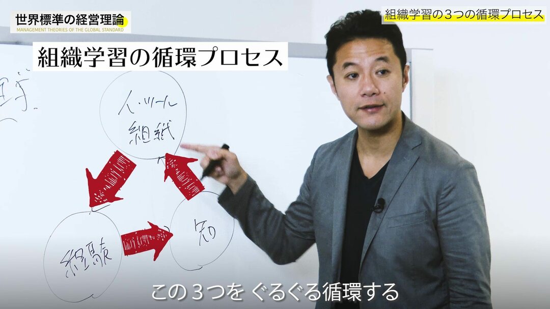 【入山章栄・解説動画】組織の記憶の理論