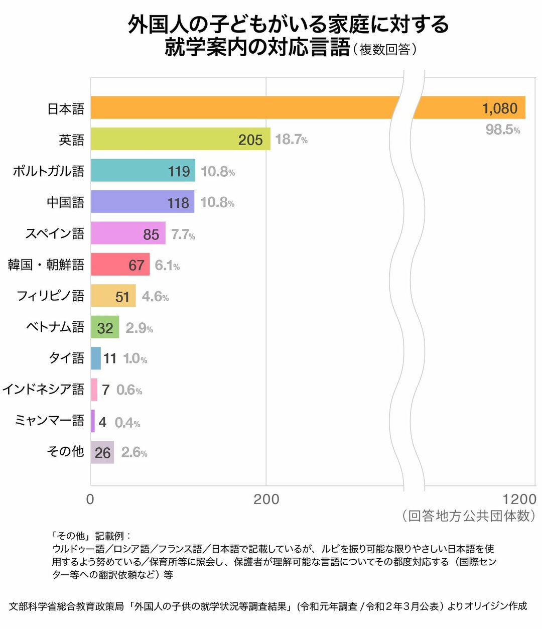 自分の居場所と学び舎を探し続ける 外国にルーツを持つ子どもたち Oriijin オリイジン ダイヤモンド オンライン