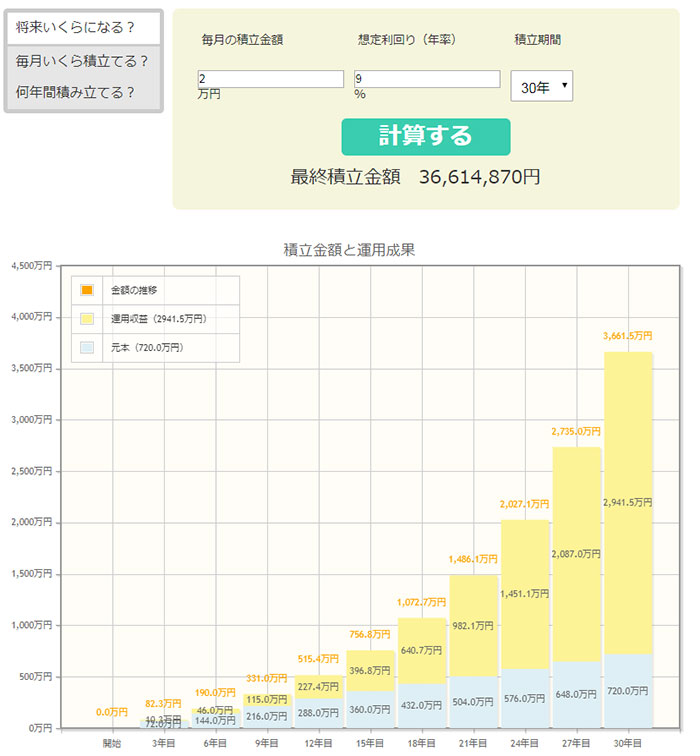 老後2,000万円問題は月2万円で解決できる!<br />森岡毅が農林中金・奥野一成と挑む金融革命
