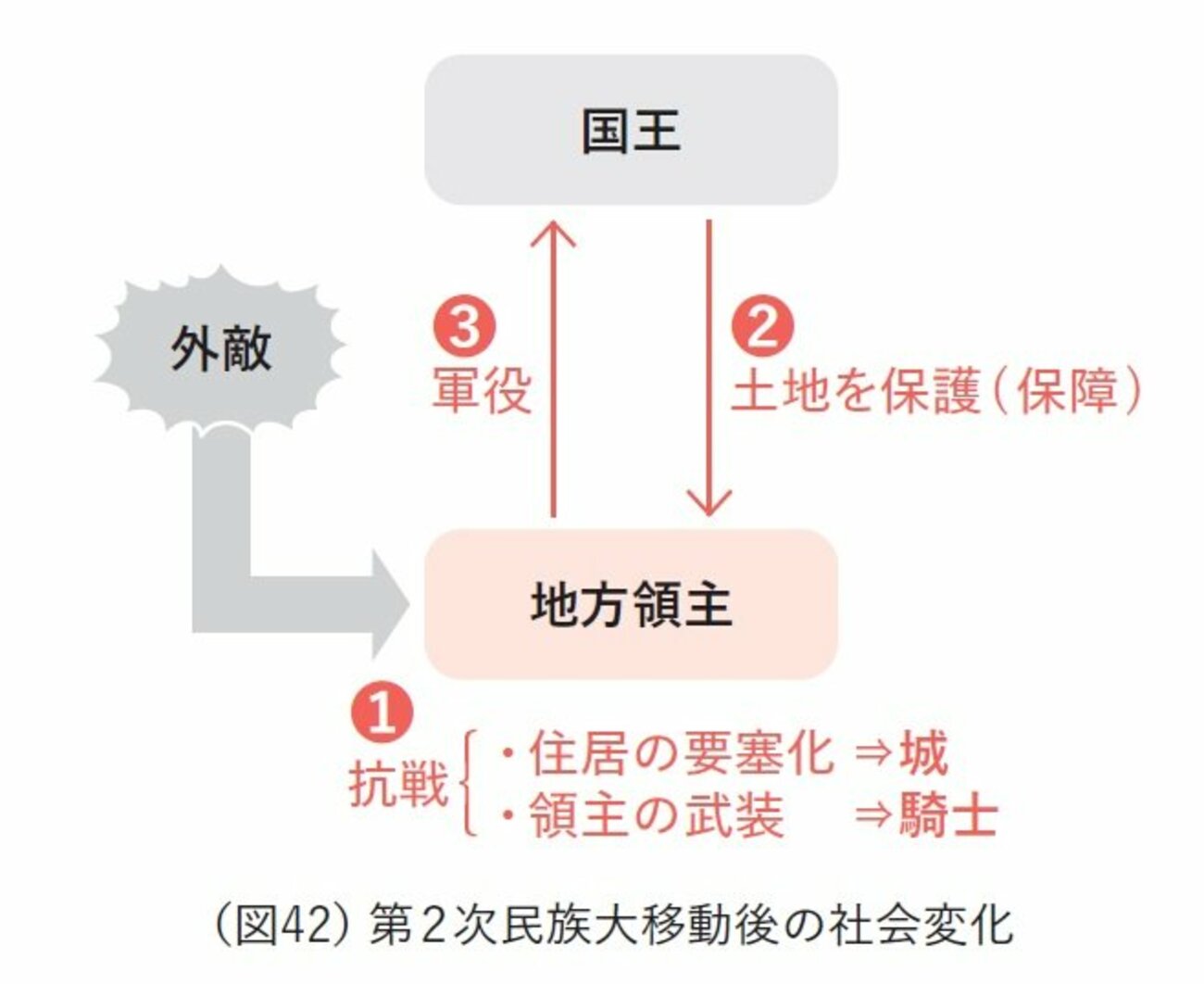 【大人の教養】中世ヨーロッパで王権が弱かった「意外な理由」とは？