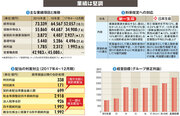 【第一生命ホールディングス】大胆な値下げに踏み切れない株式会社という組織の弱み