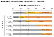 結婚後30年以上で指輪をつける人は3割未満男女で異なる「指輪を外す理由」