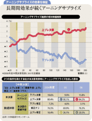 3つの基準で厳選する中間決算発表の注目銘柄