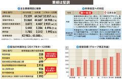 【第一生命ホールディングス】大胆な値下げに踏み切れない株式会社という組織の弱み