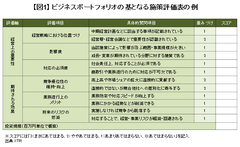 ＩＴ投資の方針を決める1枚のシートの作り方