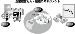 【第5部：人と組織のマネジメント】 企業経営と人・組織のマネジメント