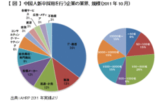 もはや日本人学生は期待されていない!?企業が中国人採用に乗り出した本当の理由