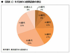 証券業界の固定費、手数料の通念を疑え！（上）