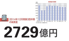 【東燃ゼネラル石油】原油価格急落で膨れる評価損に重くのしかかる財務制限条項