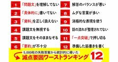 【10年間不動のワースト1位】小論文試験の「致命的ミス」とは？