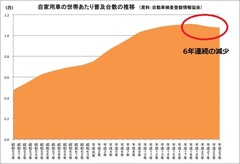 不動産投資は上げている時がいいとは限らない