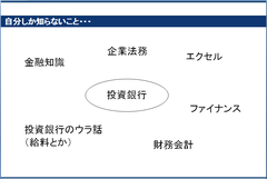 エクセル週末起業（3）なぜエクセルセミナーに絞ったのか