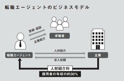 頭がいい人と悪い人「転職の相談をするとき」のスタンスの差