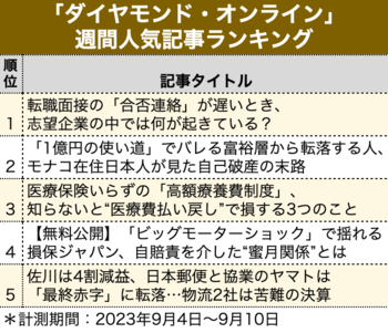 転職面接の「合否連絡」が遅いとき、志望企業の中では何が起きている？【見逃し配信】