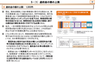 「違約金1000円」でスマホ料金は高くなる?
