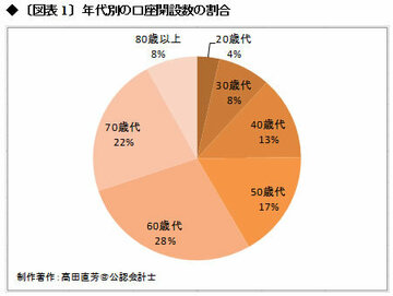 証券業界の固定費、手数料の通念を疑え!(上)