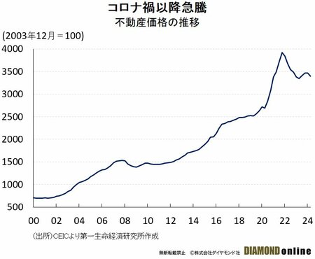 ニュージーランドの景気急減速、中銀は大幅利上げから一転してハト派に