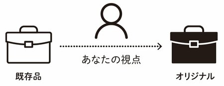 図表：「ひとりメーカー」の商機