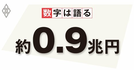 防衛費増額の論点は恒久財源、安定した財政運営のため国民負担の税制措置は必至