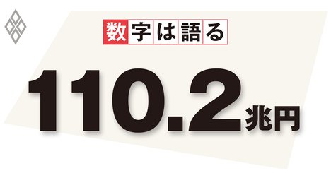 コロナ対策で膨張する日銀バランスシート、新政権の大きな課題に