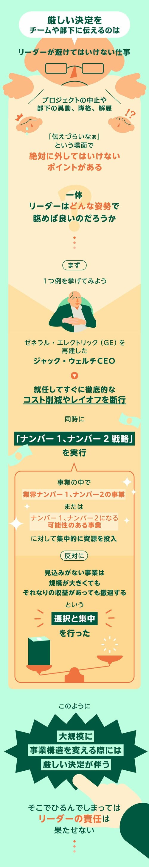 グラフィックニュース